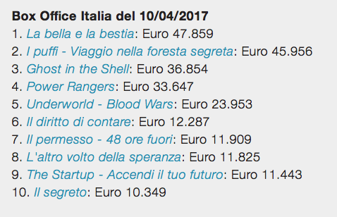 Schermata 2017-04-12 alle 09.56.28